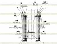 P3B20T6 Панель управления и многоцелевой клапан управления кабиной I P3B20T6 Панель управления и многоцелевой клапан управления кабиной I