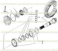 Коническая зубчатая передача Коническая зубчатая передача