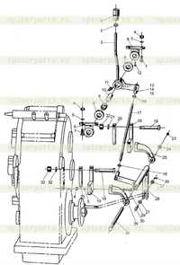 Управление трансмиссией Управление трансмиссией
