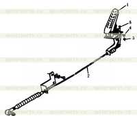 Система регулятора управления Система регулятора управления