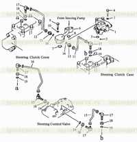 Трубопровод управления и клапана безопасности Трубопровод управления и клапана безопасности