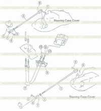 Steering and brake linkage 2 Steering and brake linkage 2