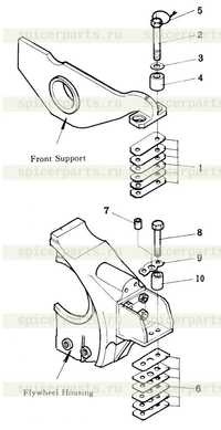 Крепление двигателя Крепление двигателя