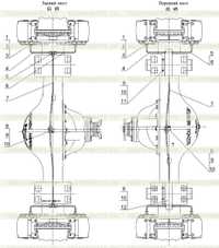 Тормозная магистраль моста Тормозная магистраль моста