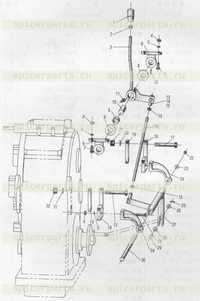 Управление сдвигом Управление сдвигом
