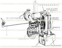 Engine System 7 Engine System 7