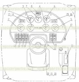 Fuse Box