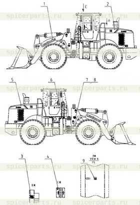 LUBRICATION CHART