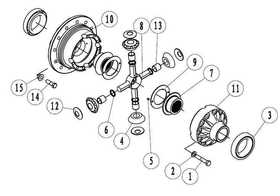 GEAR-DIFFERENTIA