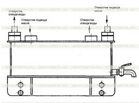 Радиатор масляный 16Y-76-2A