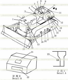 lubricating table