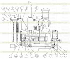 DIESEL ENGINE GROUP