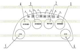 Service Meter