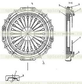 clutch gland