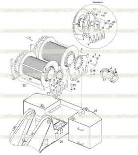 Industrial closed gear oil 3L