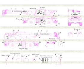 Sign, pressure testing port A